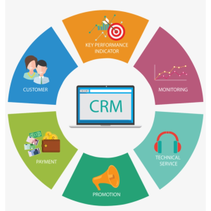 CRM System