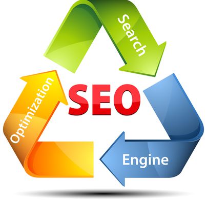SEO Management